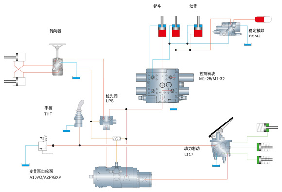 力士樂齒輪系統(tǒng)