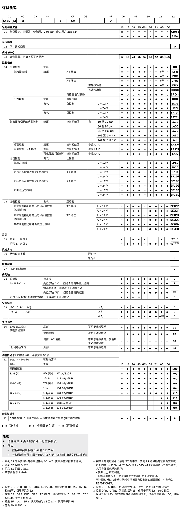 REXROTH力士樂(lè)A10VSO系列柱塞泵