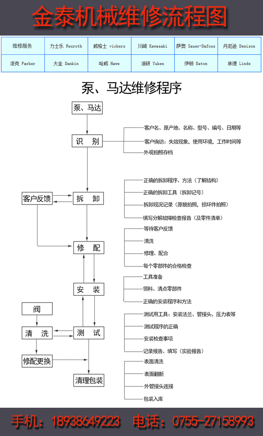 金泰機械油泵維修流程圖