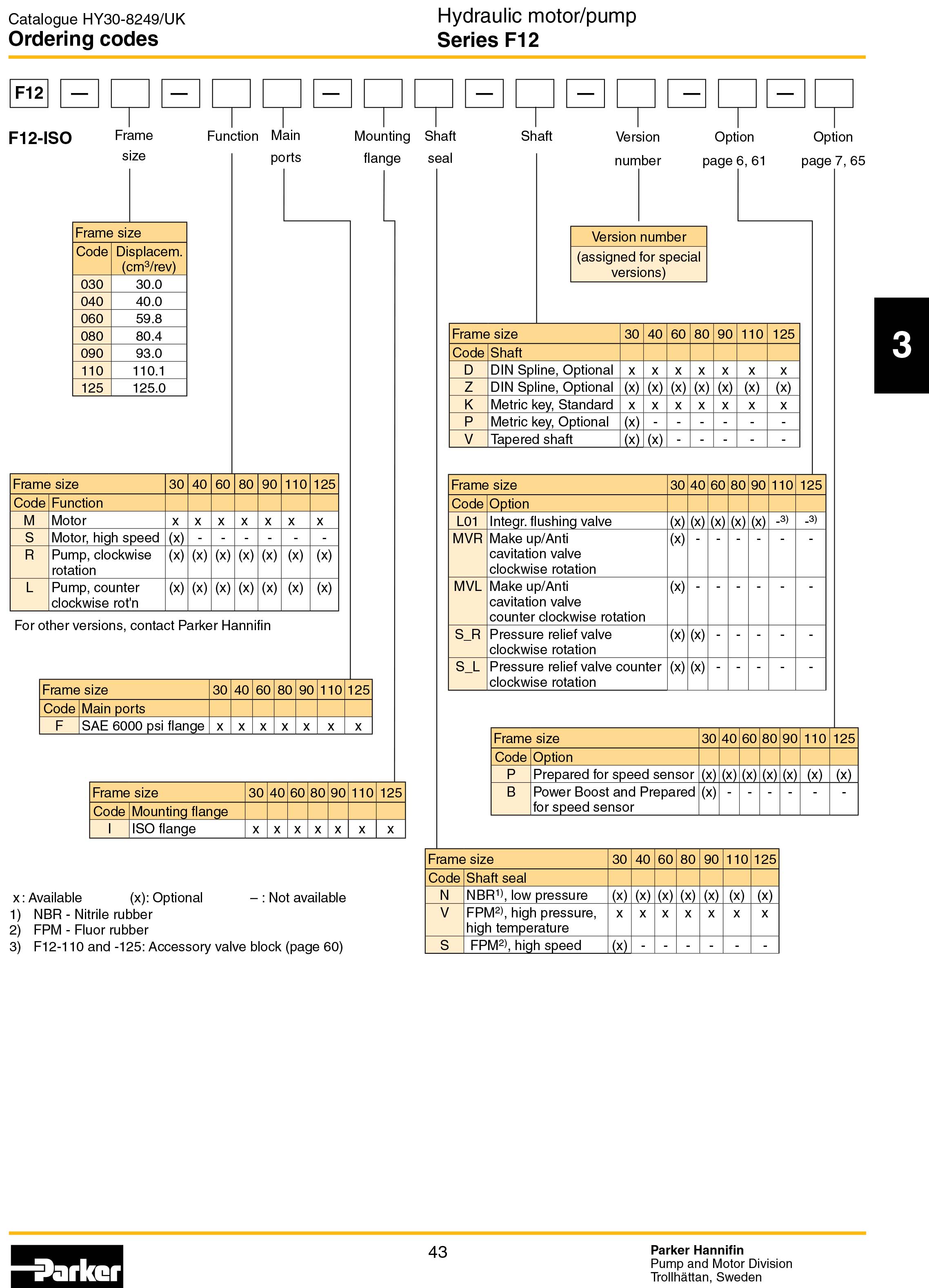 PERKER派克馬達(dá)F11系列參數(shù)