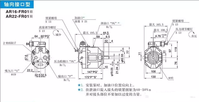 液壓油泵型號(hào)：如何理解油研柱塞泵AR系列型號(hào)參數(shù)