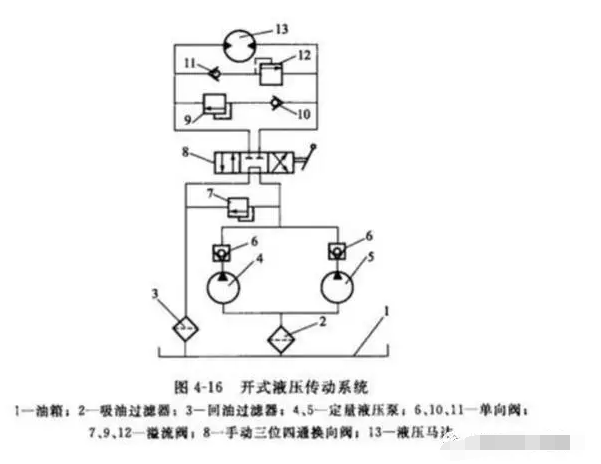 什么原因會(huì)造成力士樂(lè)液壓泵的攪拌車液壓系統(tǒng)出現(xiàn)故障，怎么處理？