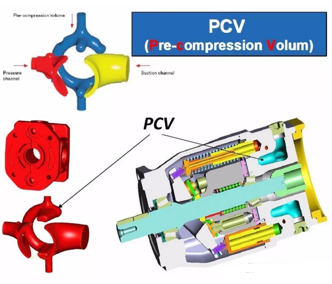 力士樂柱塞泵改善流量脈動實現(xiàn)降噪的方式有哪些呢？以下方法處理流量脈動