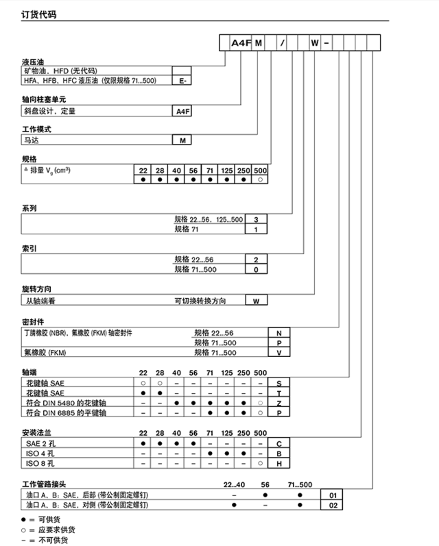 力士樂A4FM系列液壓馬達-金泰機械設(shè)備